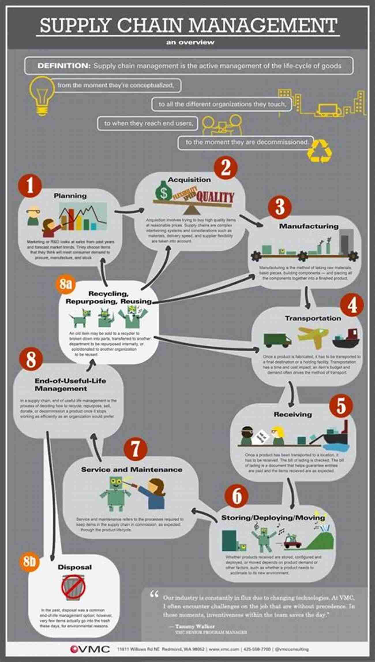 10 Crucial Topics In Lean Supply Chain Management Topics In Lean Supply Chain Management