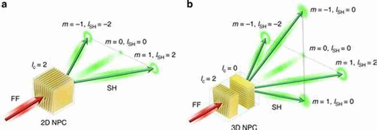 A Diagram Illustrating The Concept Of Nonlinear Resonances Nonlinear Resonances (Springer In Synergetics)