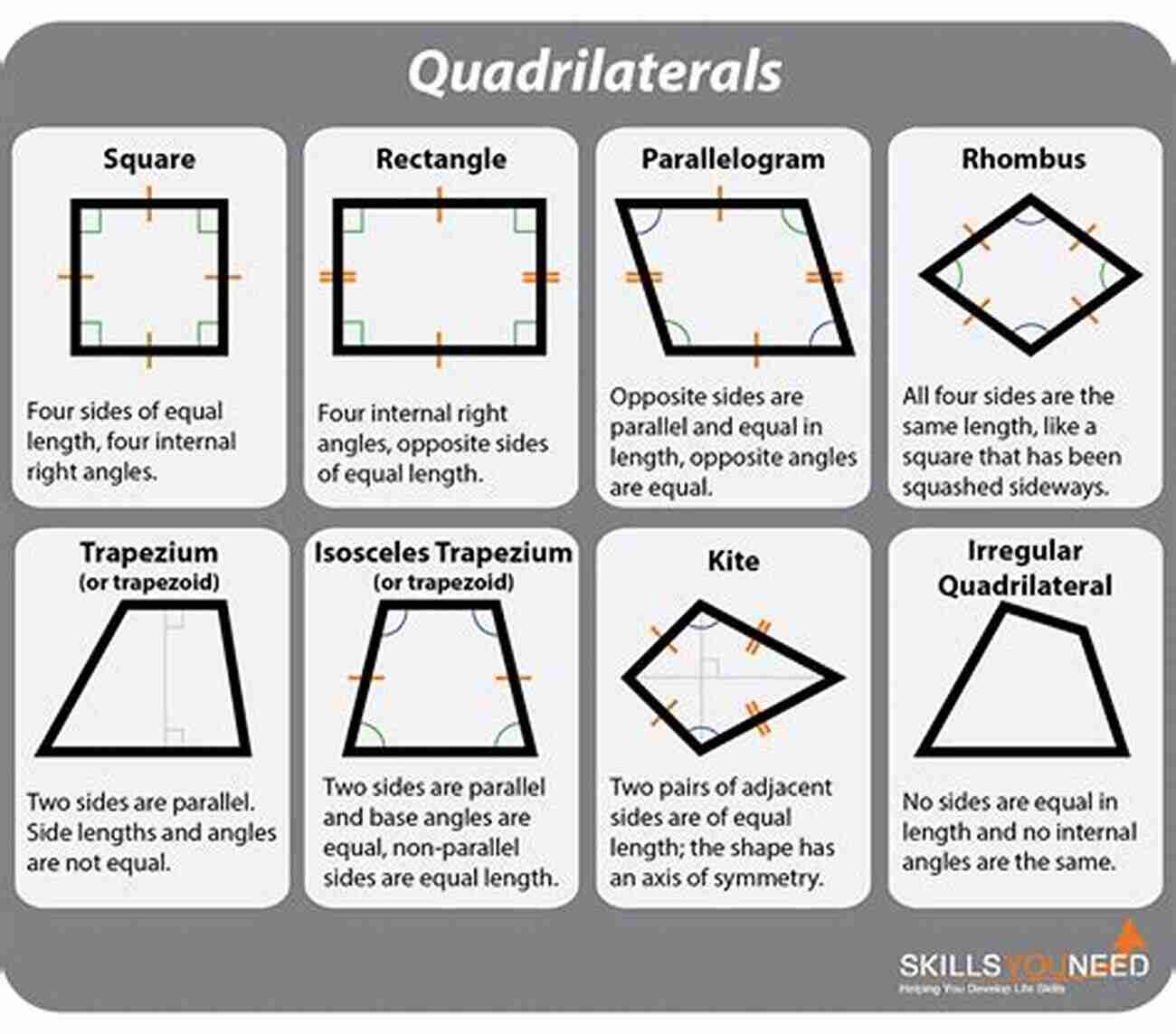 A Rectangle With Opposite Sides Of Different Lengths Squares Rectangles And Other Quadrilaterals