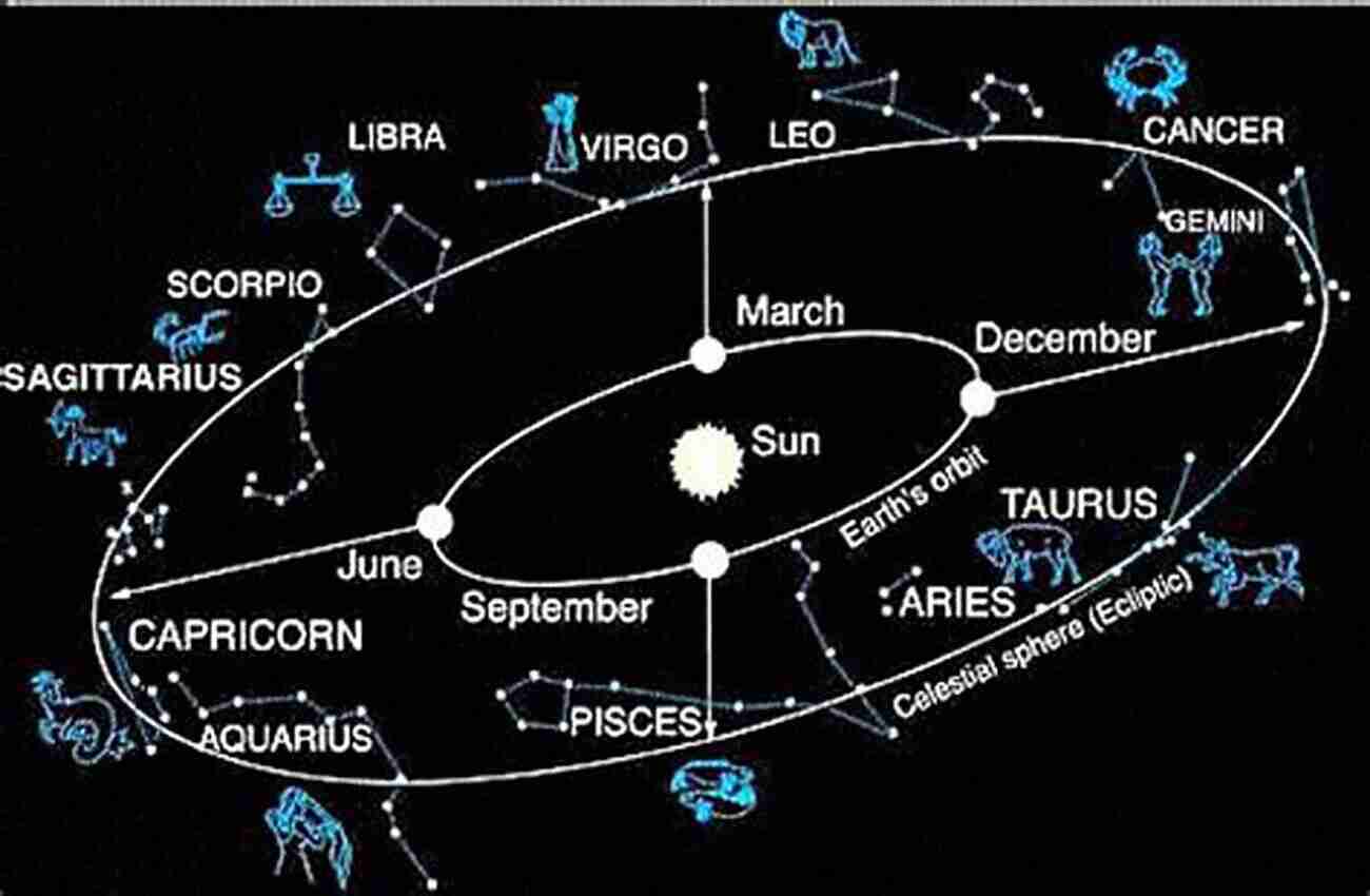 Astrology And Astronomy Year Of The Stars A Year Of The Stars: A Month By Month Journey Of Skywatching