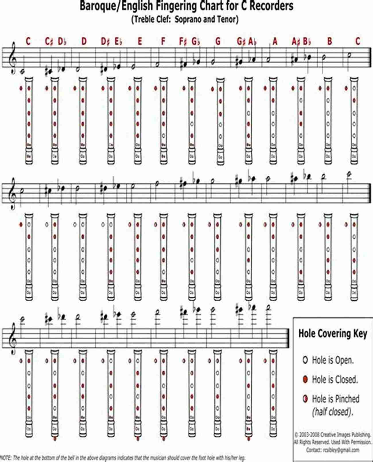 Baroque Style Recorder Fingering Chart Soprano Recorder Fingering Chart 46 Colorful Pictures For Beginners: Baroque And German Style Recorder (Fingering Charts For Brass Woodwind Instruments 1)