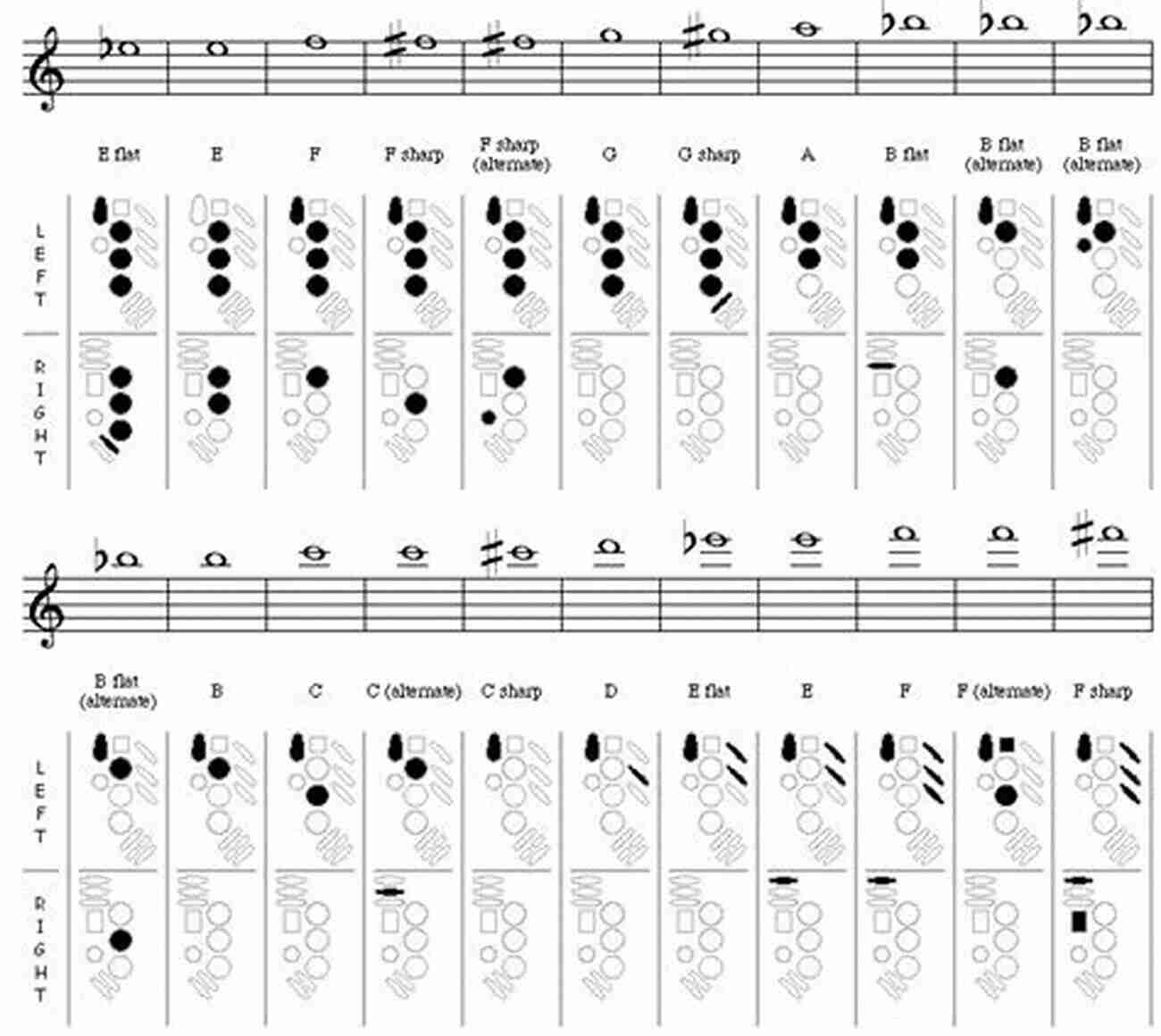 Basic Saxophone Fingering Chart Card Soprano Recorder Fingering Charts For Baroque And German Style Recorder: 18 Colorful Basic Fingering Chart Cards For Beginners (Fingering Charts For Brass Woodwind Instruments 6)