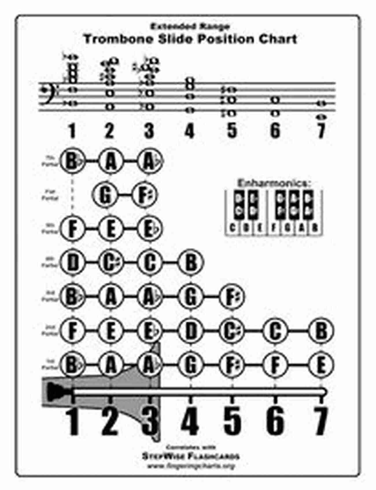 Basic Trombone Fingering Chart Card Soprano Recorder Fingering Charts For Baroque And German Style Recorder: 18 Colorful Basic Fingering Chart Cards For Beginners (Fingering Charts For Brass Woodwind Instruments 6)