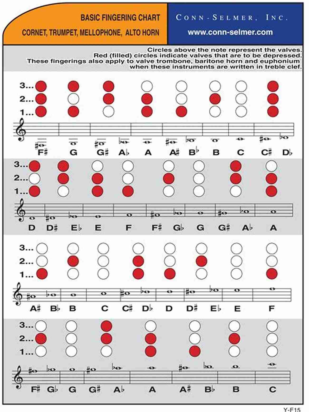 Basic Trumpet Fingering Chart Card Soprano Recorder Fingering Charts For Baroque And German Style Recorder: 18 Colorful Basic Fingering Chart Cards For Beginners (Fingering Charts For Brass Woodwind Instruments 6)