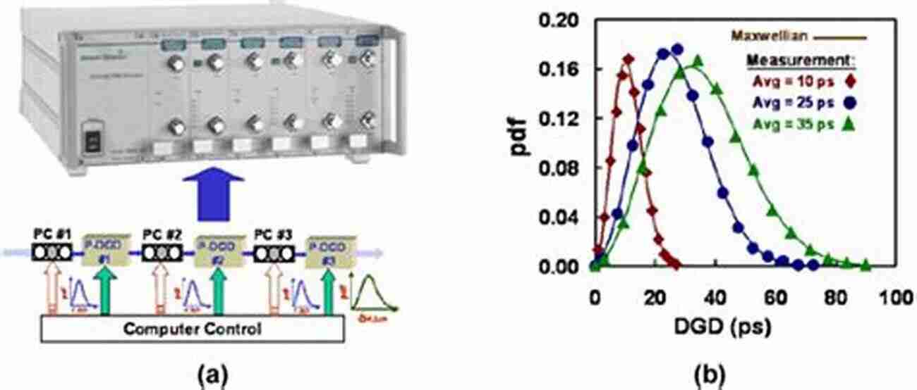 Cambridge Environmental's Cutting Edge Dispersion Monitoring Equipment Helps Mitigate Air Pollution Environmental Contamination From The Fukushima Nuclear Disaster: Dispersion Monitoring Mitigation And Lessons Learned (Cambridge Environmental Chemistry Series)