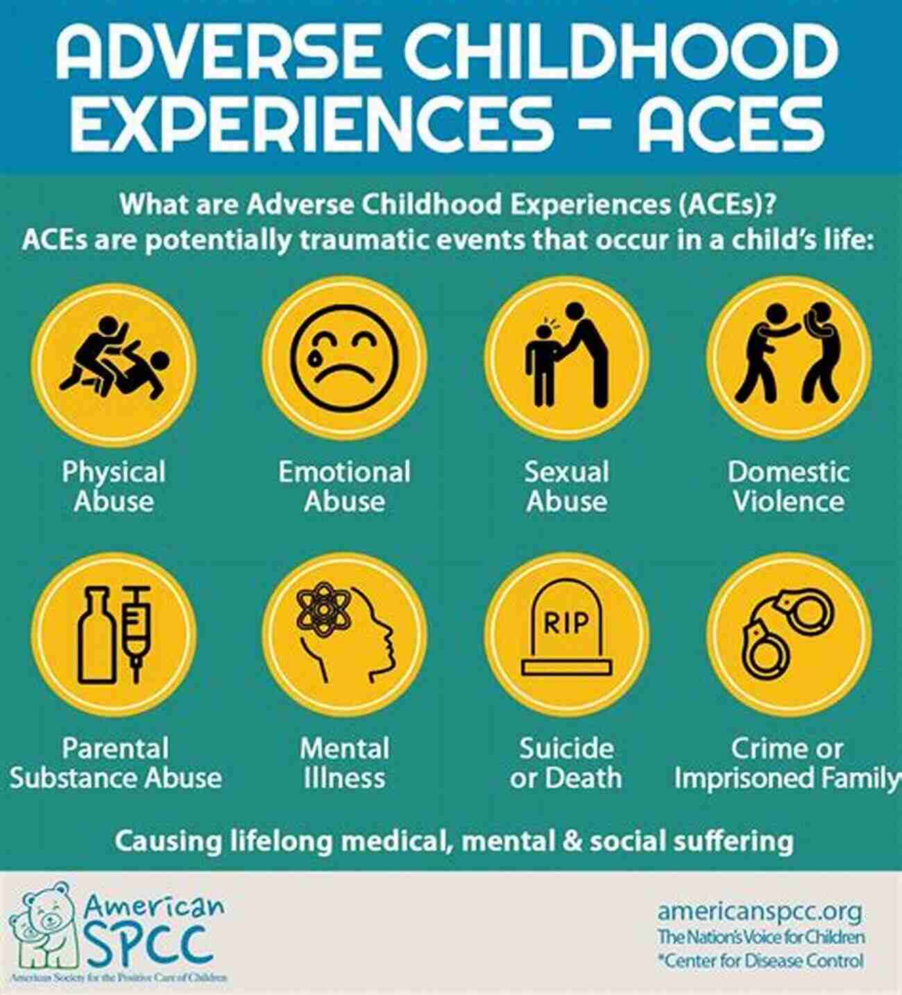 Child Experiencing Adverse Childhood Experiences The ACEs Revolution : The Impact Of Adverse Childhood Experiences