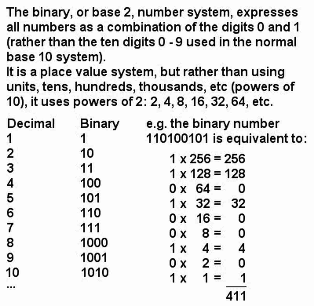 Concentrate On The Binary System Flavor Of Mathematics Concentrate On The Binary System: Flavor Of Mathematics