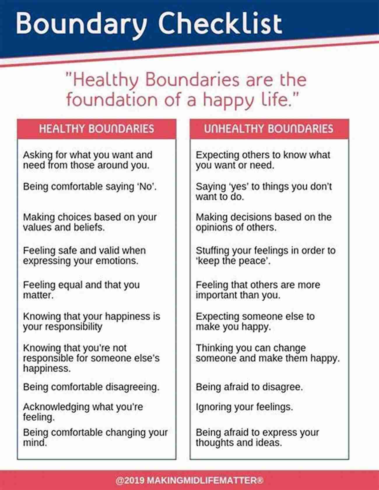 Couple Discussing Expectations Secrets To Healthy Boundaries In Relationship: Uncommon Healthy Boundaries Tips That Have Saved Many Relationships From Toxicity You Deserve A Healthier And More Peaceful Love Relationship