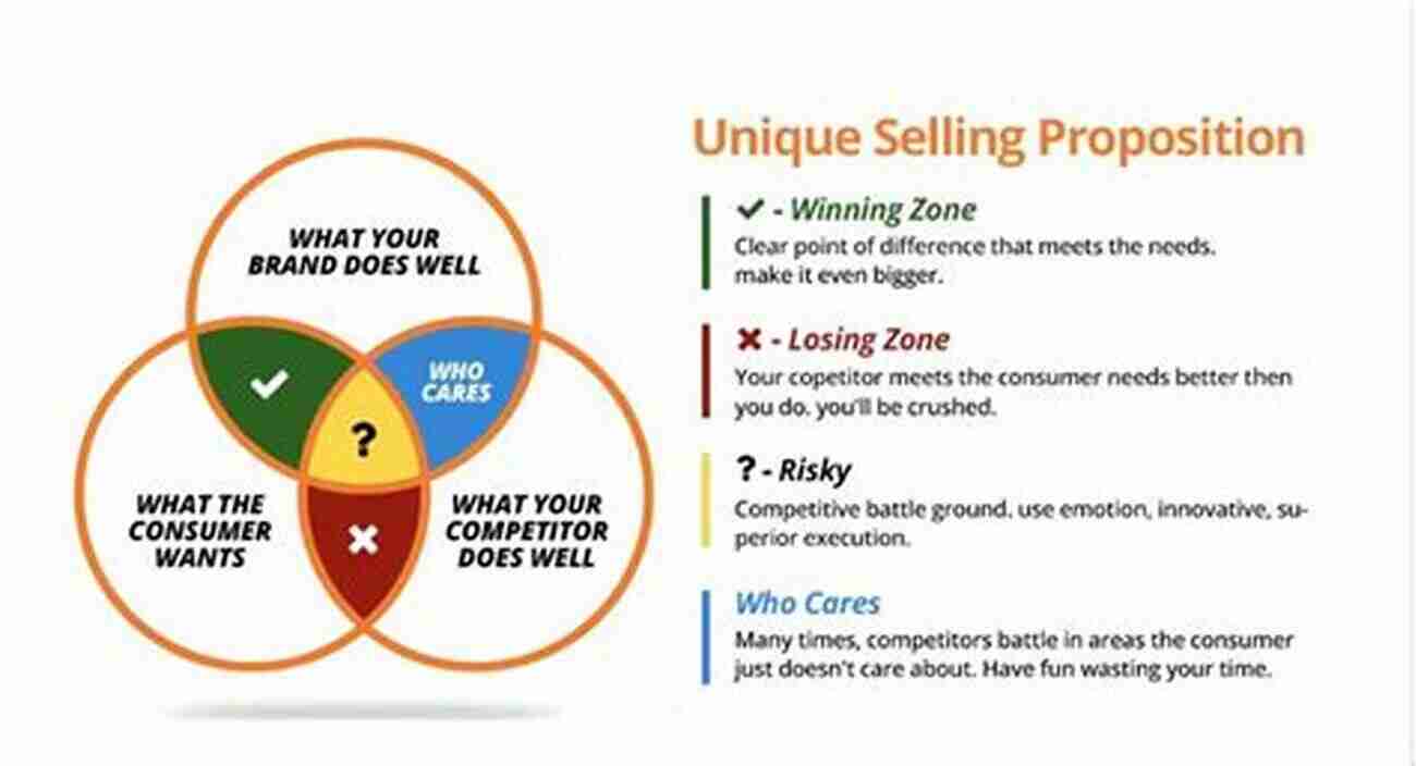 Craft Your Unique Selling Proposition Advanced Sales Marketing USP How To Craft Your Unique Selling Proposition (Advanced Sales Marketing 2)