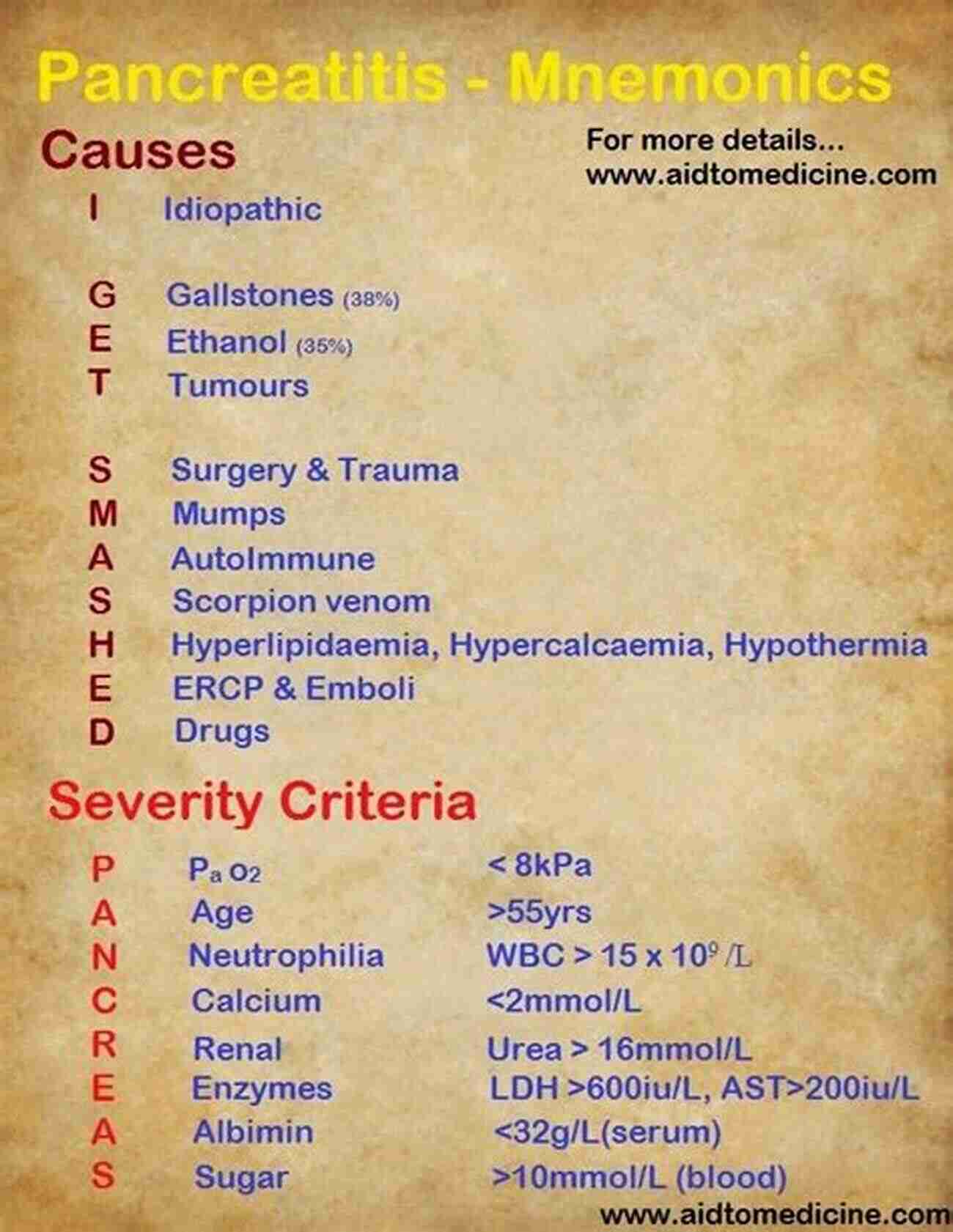 DOTS Duration, Onset, Triggers, Severity Mnemonic Study Aids: Mnemonics For Nurses And Nursing Students (Quick Review Notes)