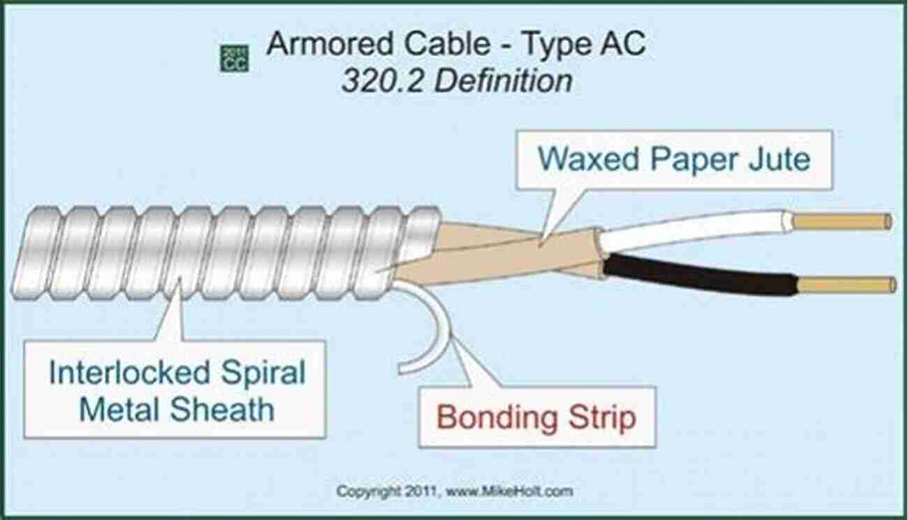 Different Wiring Methods Conduit, Romex, Armored Cable 2017 Tennessee Journeyman Electrician: 2017 National Electrical Code Exam Questions Study Guide