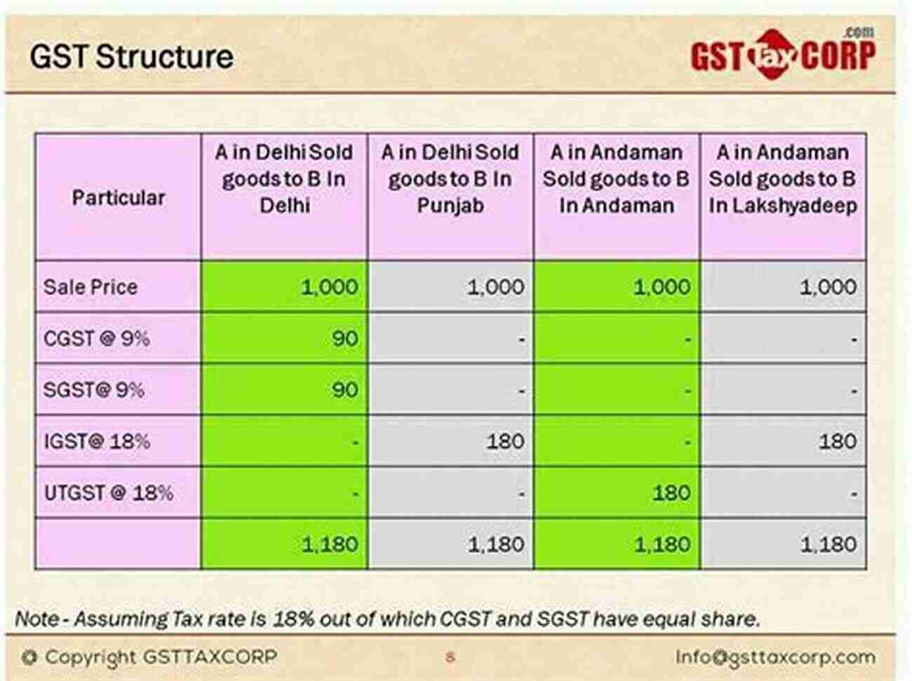 Explaining The Complex GST Law In Simple Terms GST Decoded : Non Resident Taxable Person : A Complex Law Made Simple All You Wanted To Know About GST (E Series)