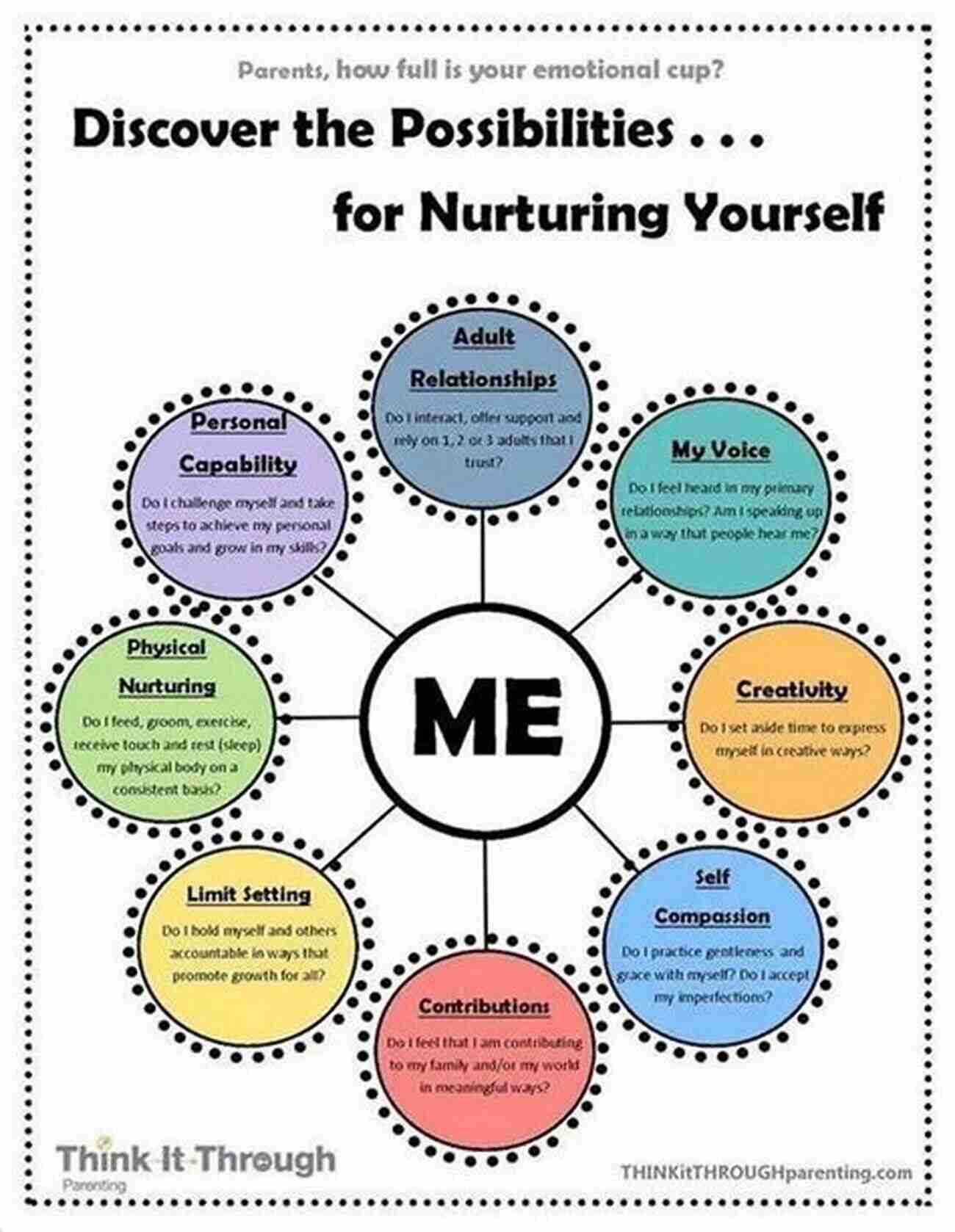 Exploring Emotional Well Being Nurturing The Mind And Heart Just The Facts: A Guy S Guide To Growing Up (Girlology / Guyology)