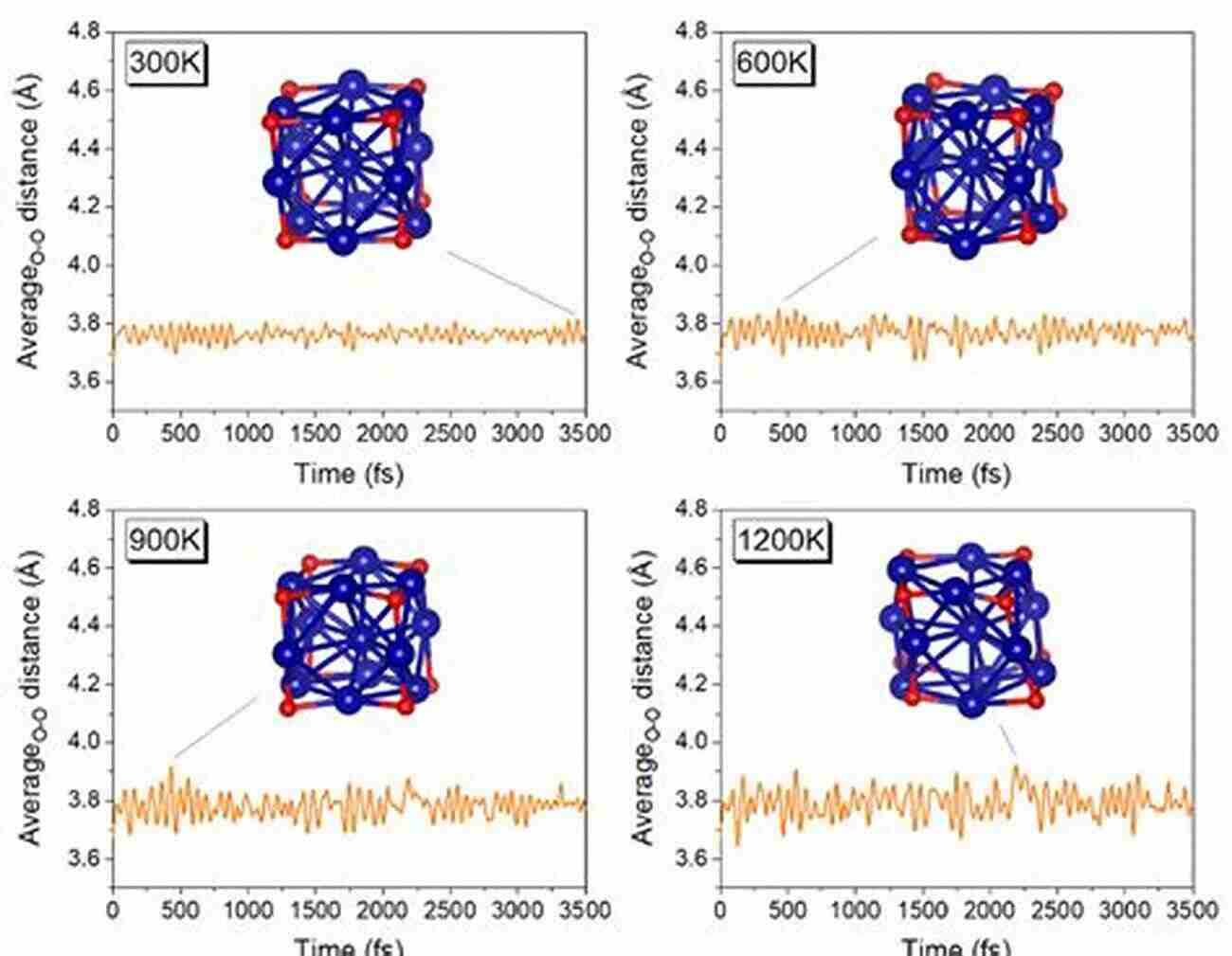 Exploring The Dynamics Of Atoms And Molecules Using Ab Initio Molecular Dynamics Ab Initio Molecular Dynamics: Basic Theory And Advanced Methods