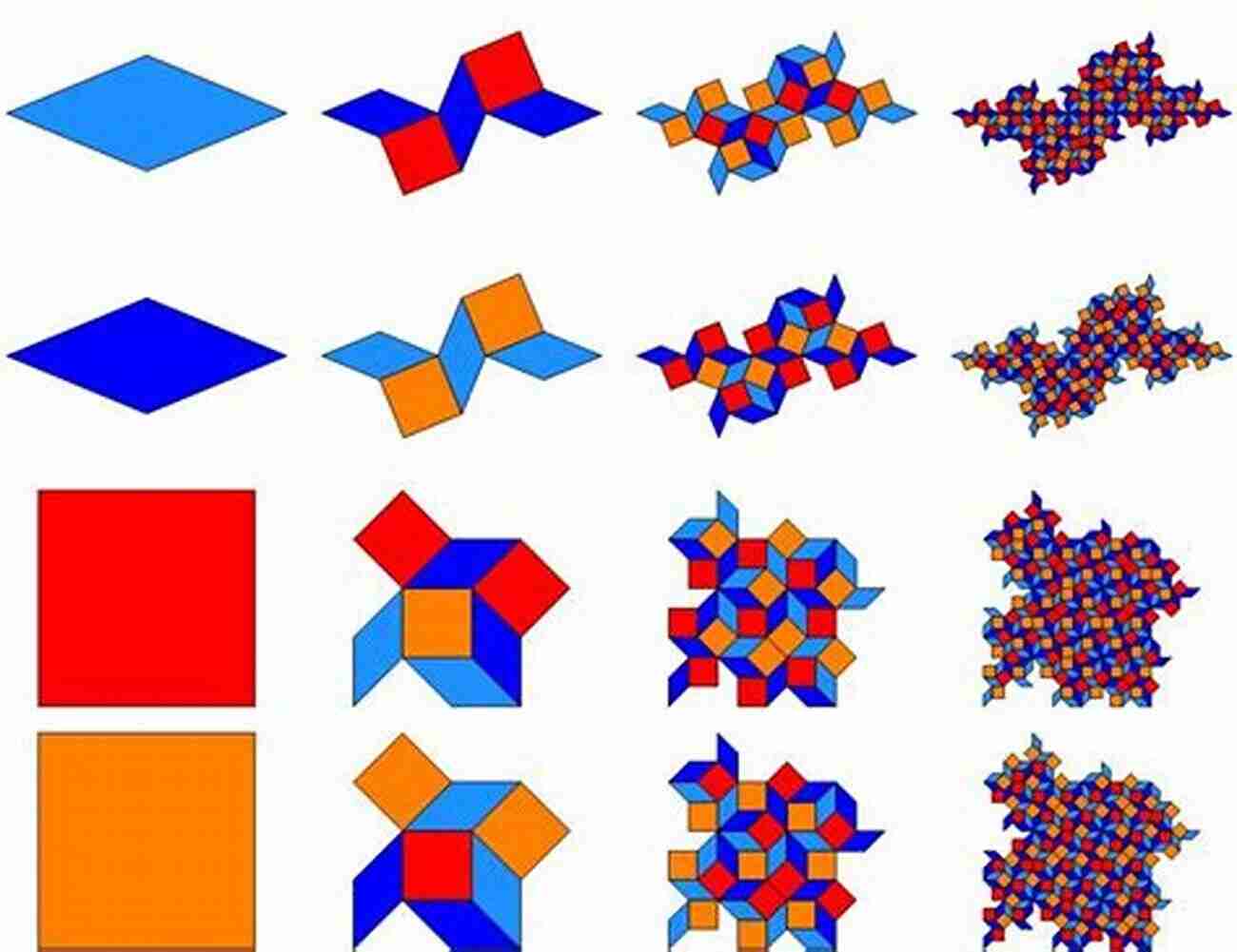 Fractals Tilings And Substitutions Chaotic Dynamics: Fractals Tilings And Substitutions (Cambridge Mathematical Textbooks)