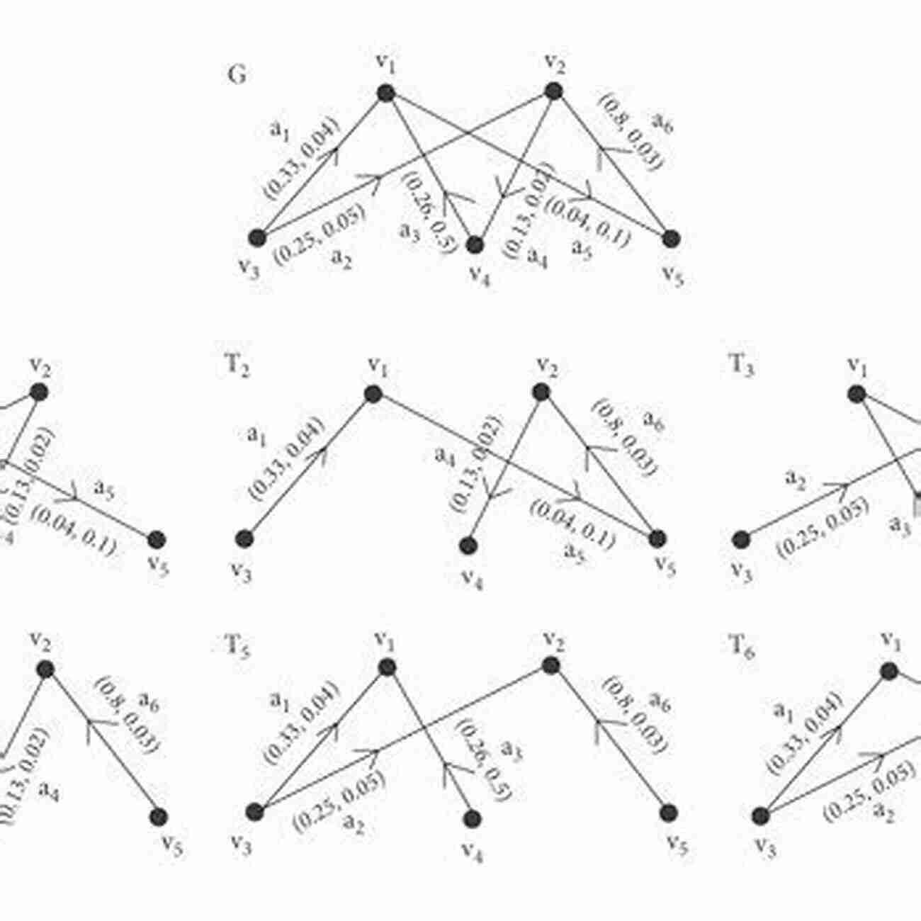 Fuzzy Graph Depicting Human Trafficking Fuzzy Graph Theory With Applications To Human Trafficking (Studies In Fuzziness And Soft Computing 365)