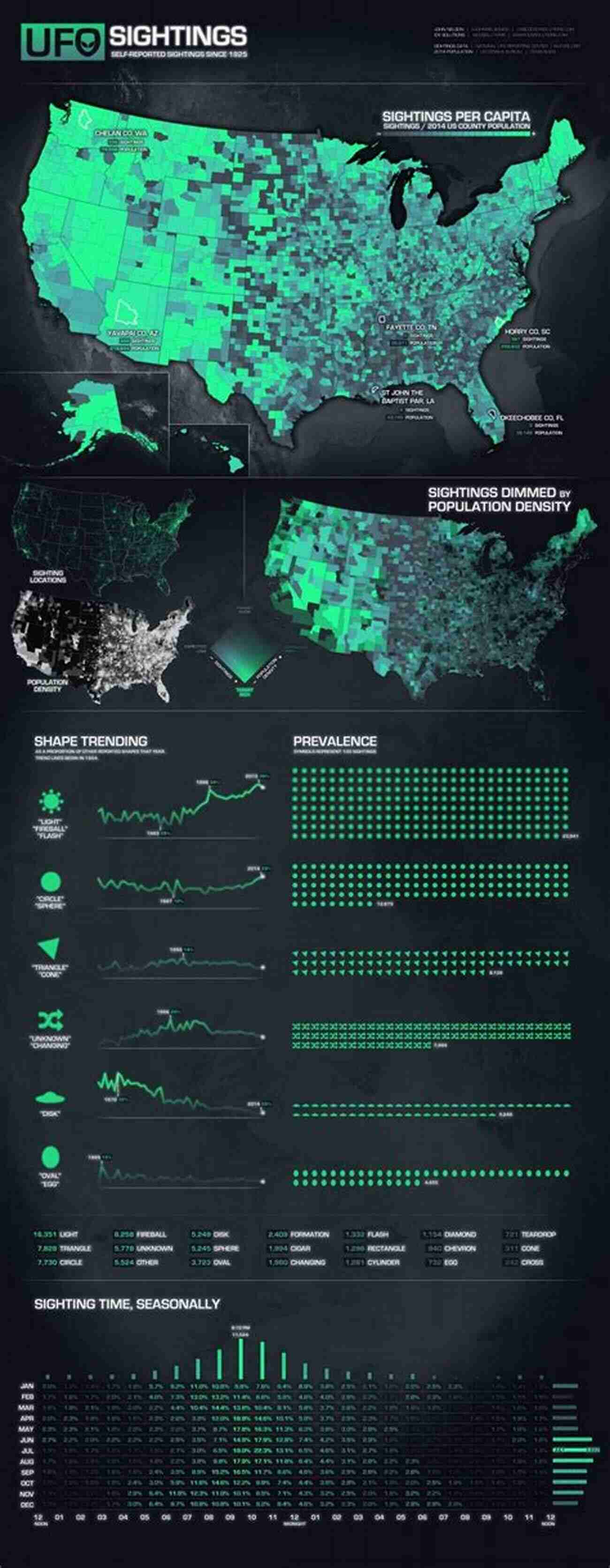 Geospatial Analysis Of UFO Sightings The Latest Advanced Field Techniques To Investigate The UFO Phenomena: A Technical Handbook For The UFO Field Investigator