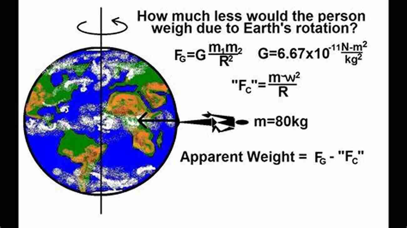 Gravity And Rotation Unveiling The Secrets Of The Universe Gravity And Rotation (THE THEORY OF MATRIX 4)