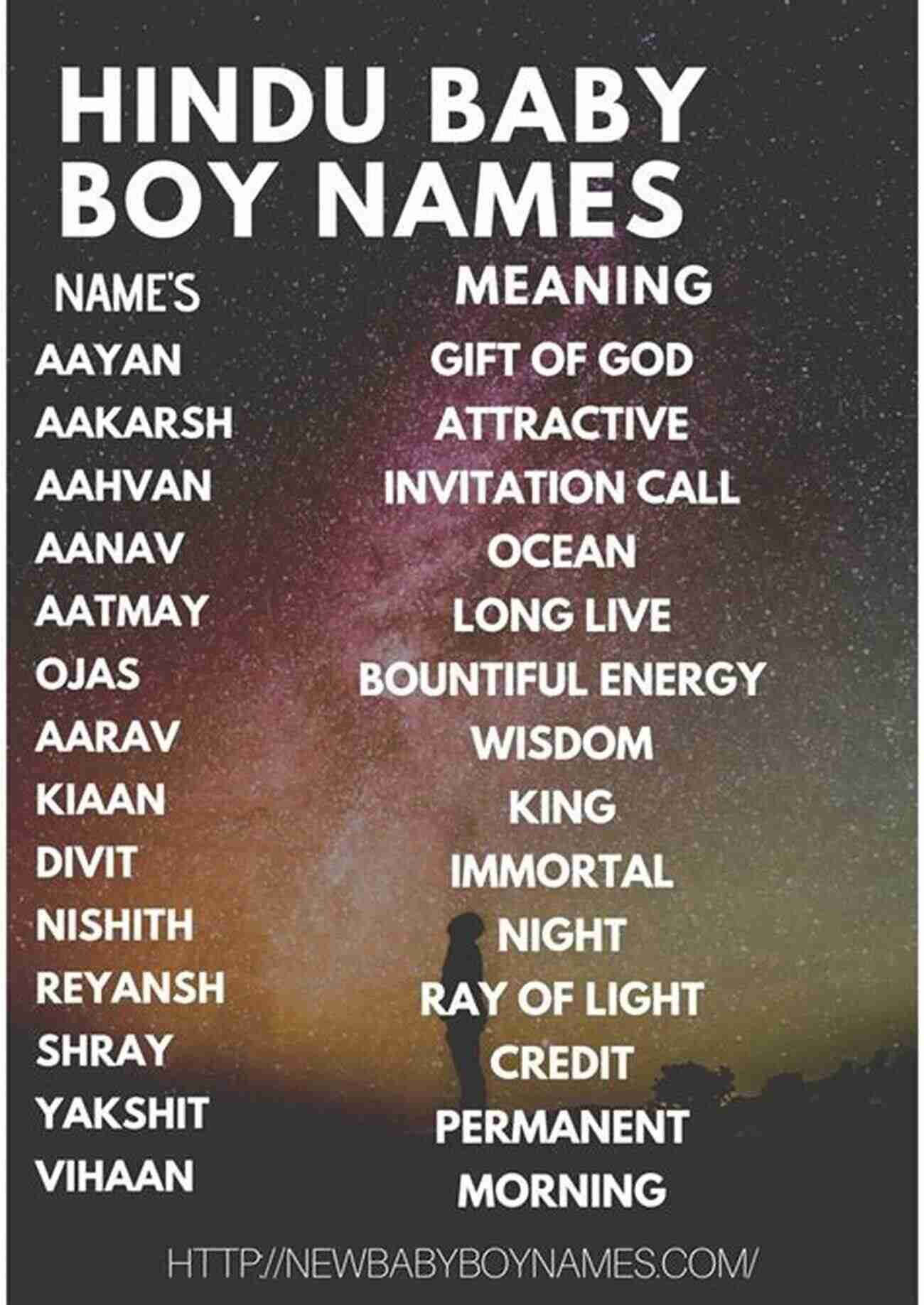 Hindi Names for Boys Silvia Moon