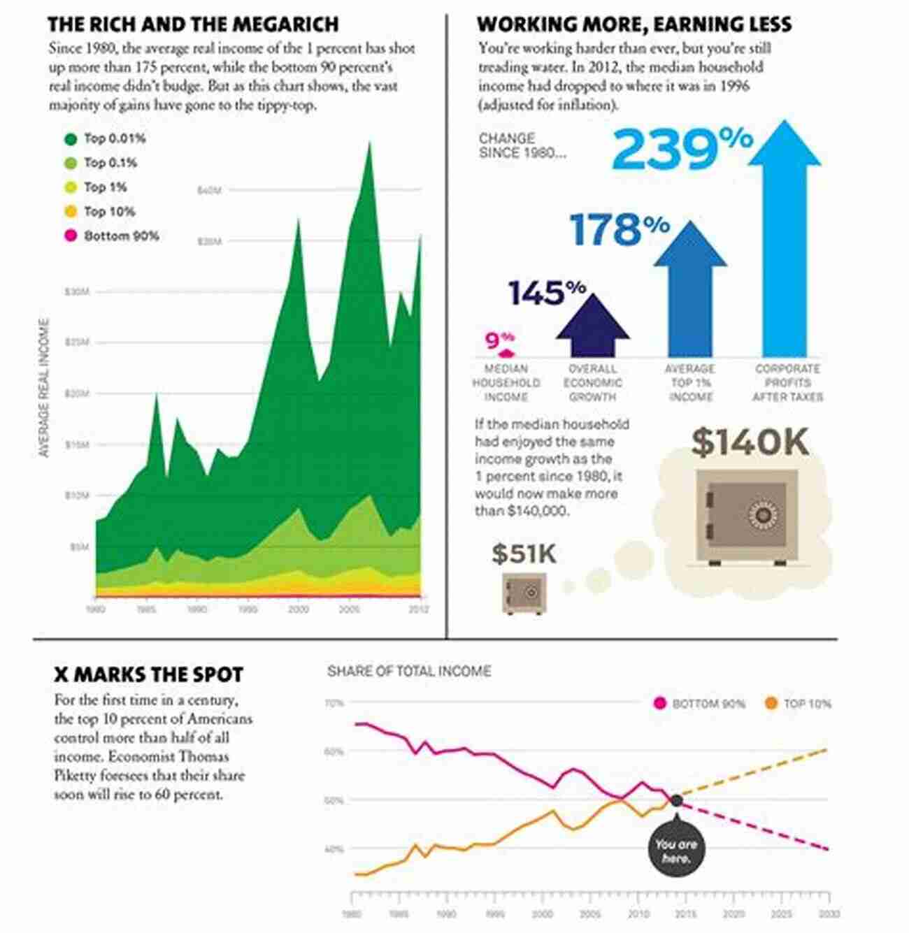 Illustration Depicting The Wealth Divide In America All The Presidents Bankers: The Hidden Alliances That Drive American Power