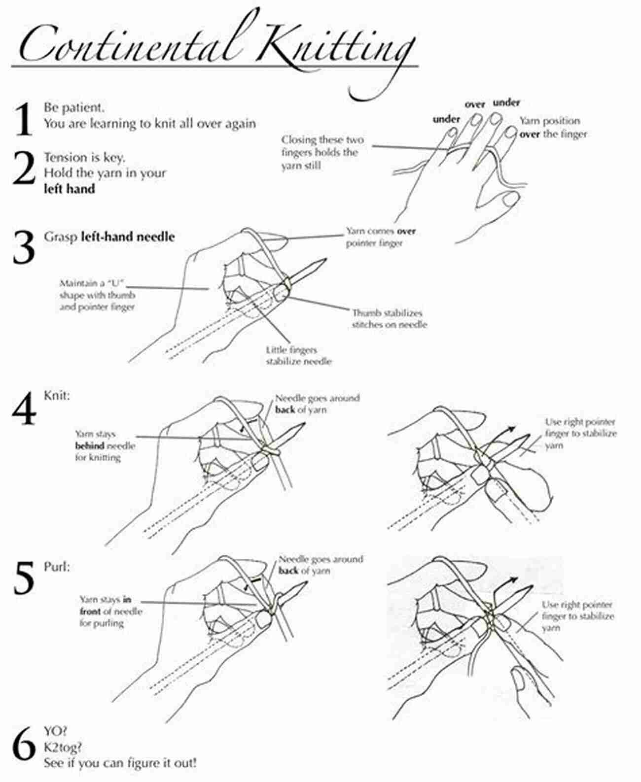 Illustration Of Continental Knitting Technique GUIDE TO BOBBIN LACE MAKING: Comprehensive Guide To Traditional Ways Of Knitting And How To Get Started On Bobbin Lace