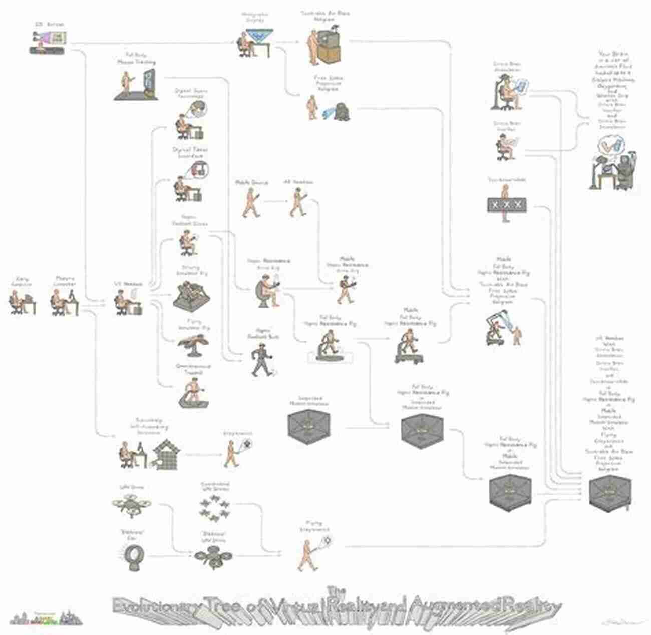 Illustration Of Players In A Virtual Evolutionary Game Evolutionary Games In Natural Social And Virtual Worlds