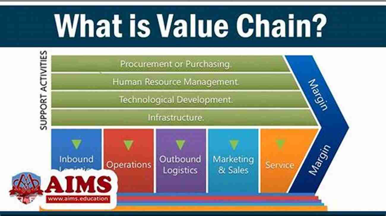 Image Illustrating The Entire Value Chain Management Process Aerospace Marketing Management: A Handbook For The Entire Value Chain (Management For Professionals)