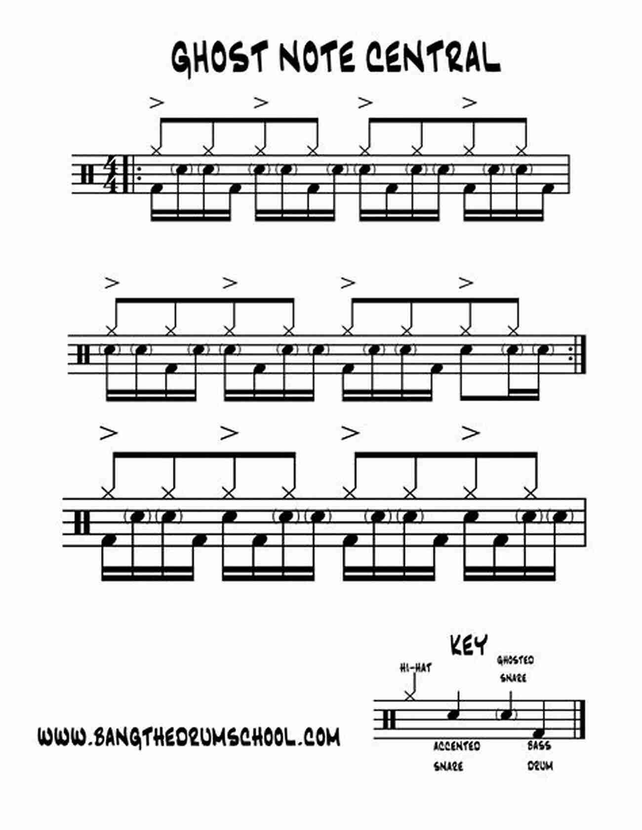 Image Illustrating The Use Of Ghost Notes And Accents In Funk Drumming Funk Drumming: Innovative Grooves Advanced Concepts