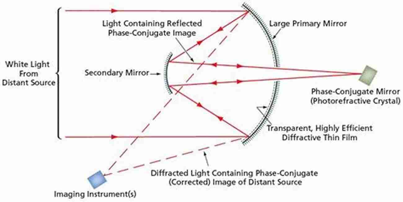 Image Of A Phase Conjugate Mirror Investigating A Phase Conjugate Mirror For Magnon Based Computing (Springer Theses)