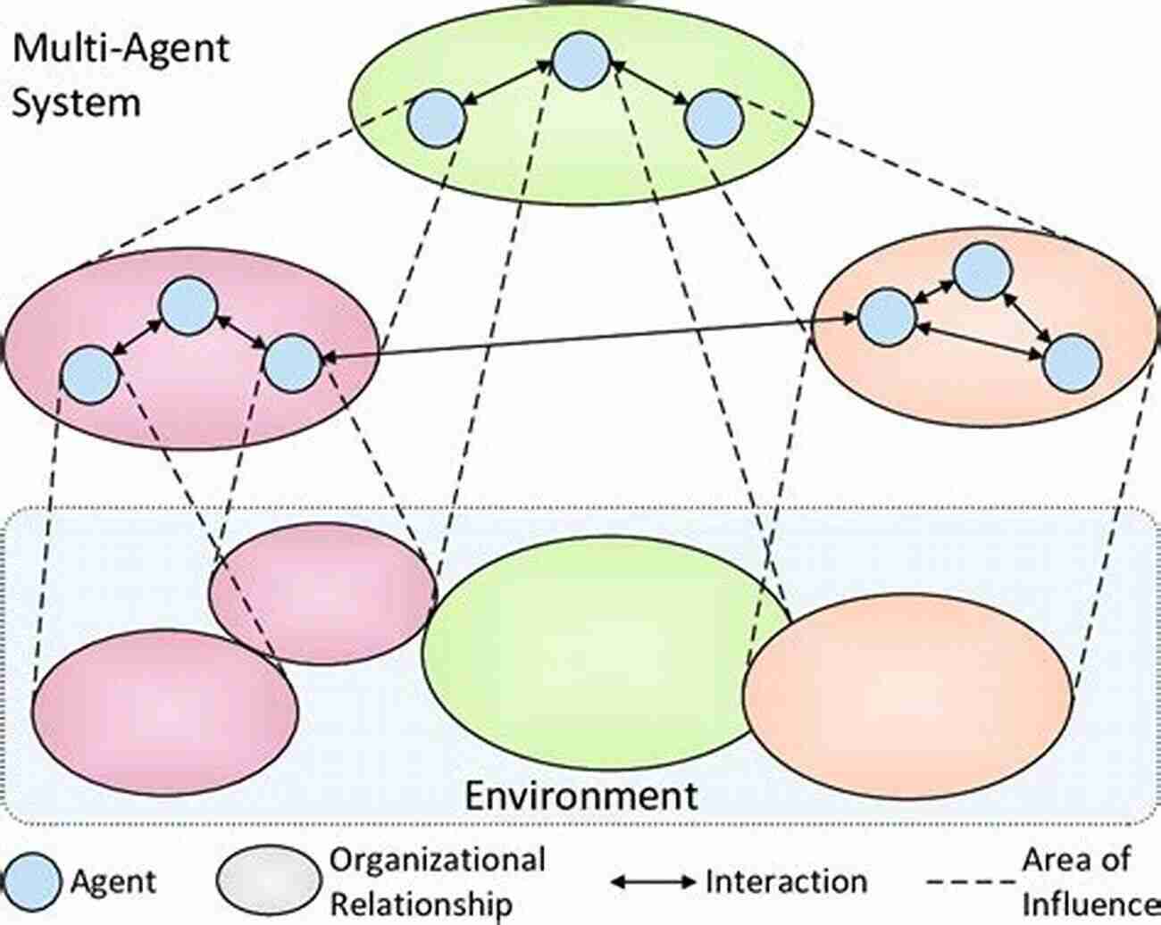 Image Of Multi Agent Systems Interacting, Revolutionizing Computers Modern Big Data Architectures: A Multi Agent Systems Perspective