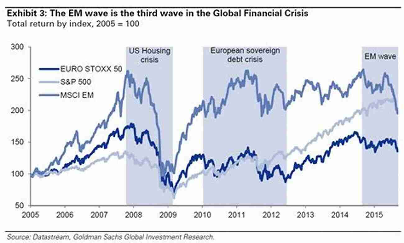 Impacts Of Covid 19 Crisis On Private Equity Funds In Emerging Markets Impacts Of COVID 19 Crisis On Private Equity Funds In Emerging Markets: World Bank Deal With With Deals With Issues Such As Economics Society Trade Taxes Climate And Gender