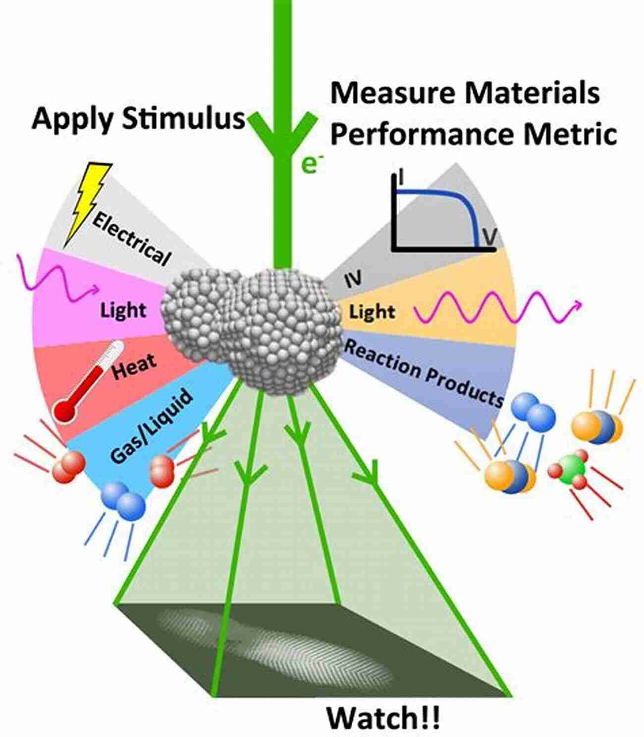 In Situ TEM Experiment Characterisation Of Radiation Damage By Transmission Electron Microscopy (Series In Microscopy In Materials Science)