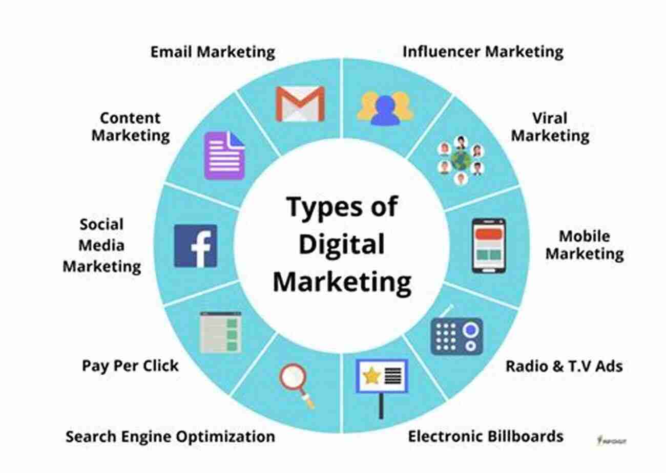 Marketing And Selling In The Modern Age Impact Of Digital Marketing On Consumer Behavior Marketing And Selling In The Modern Age: Engage Customers To Achieve Predictable Revenue Growth