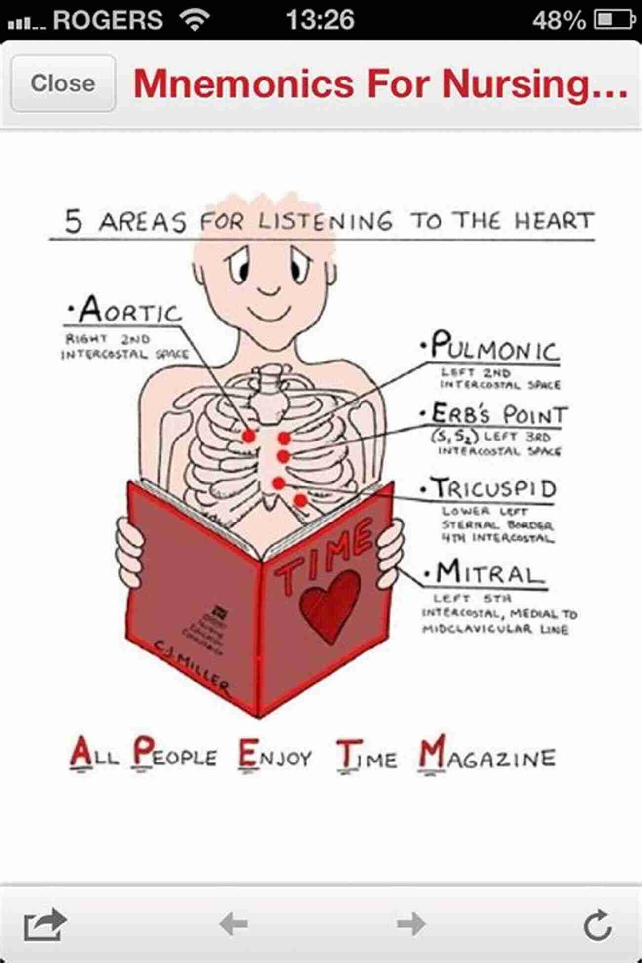 PLUS Prioritize, Listen, Understand, Speak Mnemonic Study Aids: Mnemonics For Nurses And Nursing Students (Quick Review Notes)