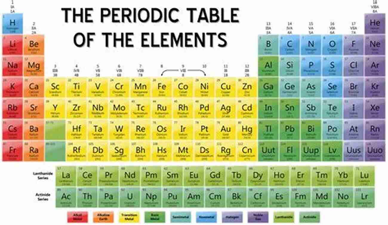 Periodic Table Of Elements Nature S Building Blocks: An A Z Guide To The Elements