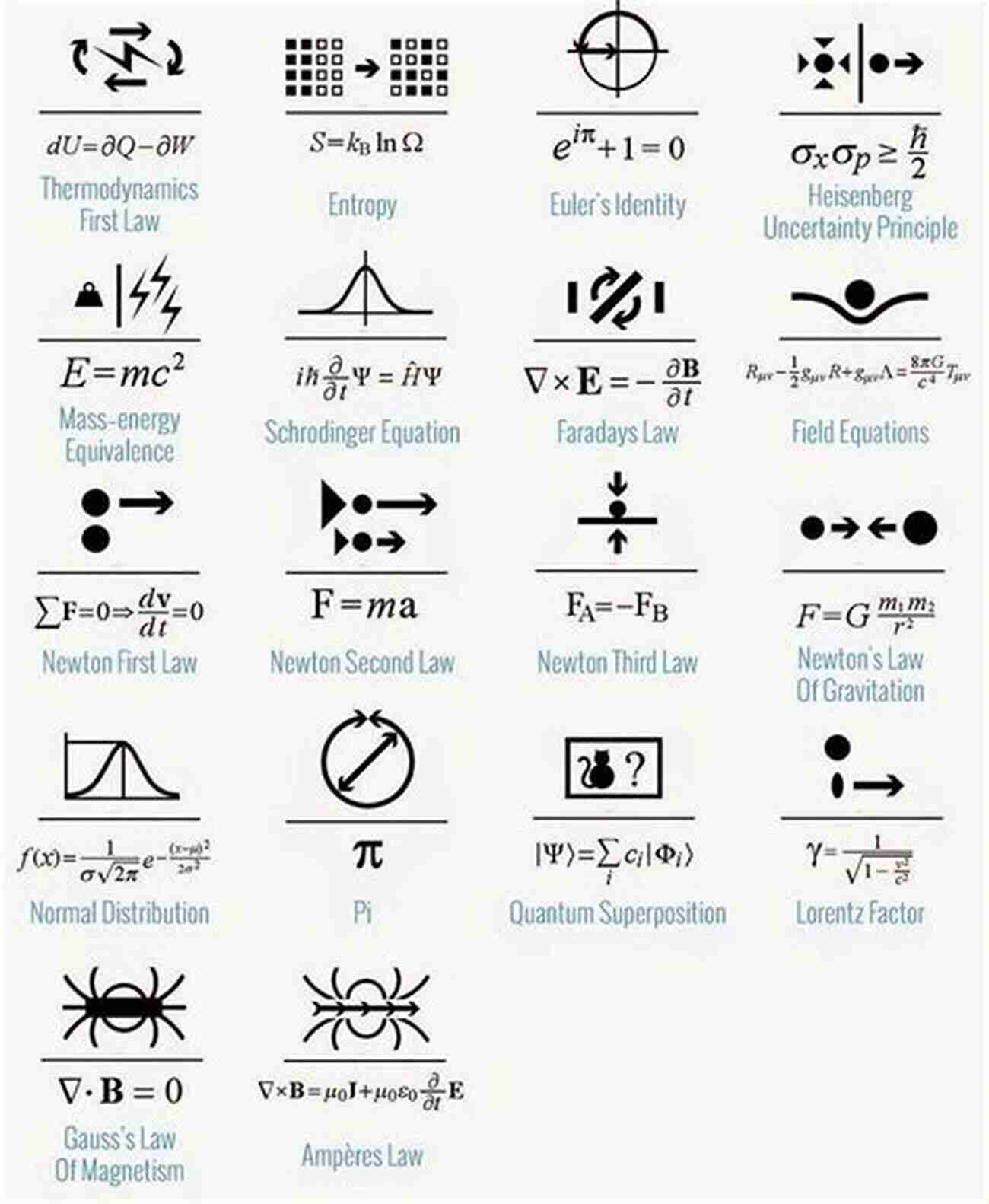 Physics Uncovering The Laws That Govern The Universe Astronomy In Minutes: 200 Key Concepts Explained In An Instant