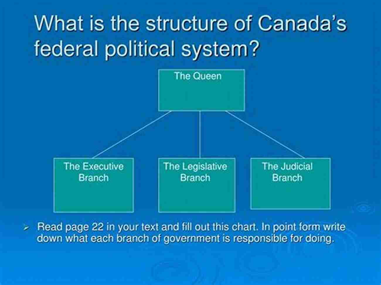 Politics Navigating The Systems That Govern Our Societies Astronomy In Minutes: 200 Key Concepts Explained In An Instant