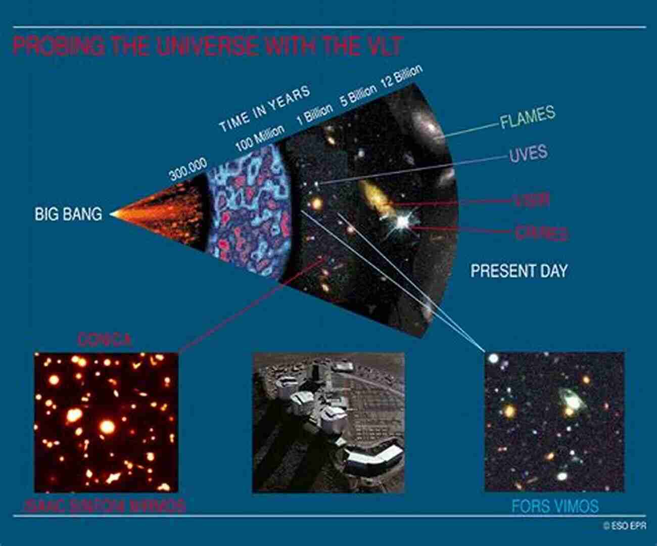 Portable History Of The Universe A Captivating Journey From The Big Bang To The Present Day You Are Here: A Portable History Of The Universe