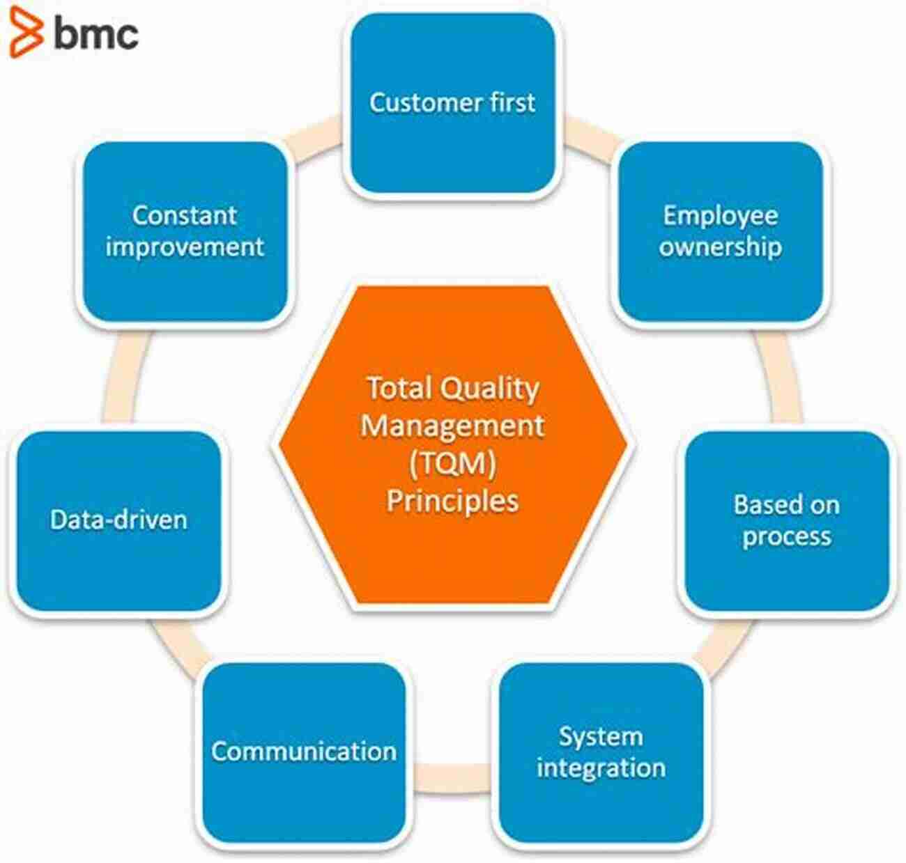 Quality Management Tools Methods And Standards Quality Management: Tools Methods And Standards