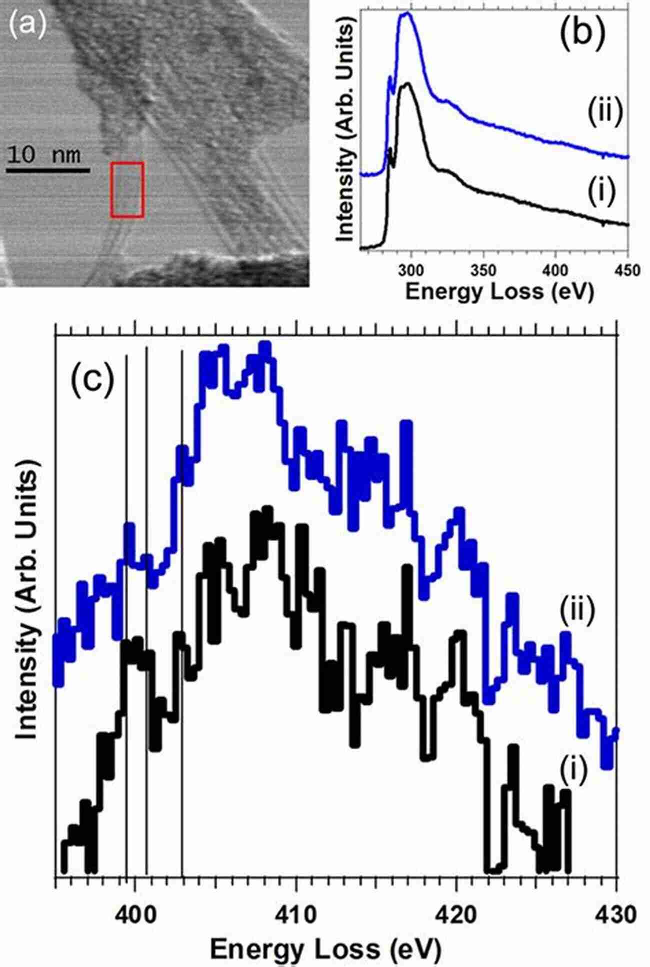 Radiation Damage Under TEM Characterisation Of Radiation Damage By Transmission Electron Microscopy (Series In Microscopy In Materials Science)