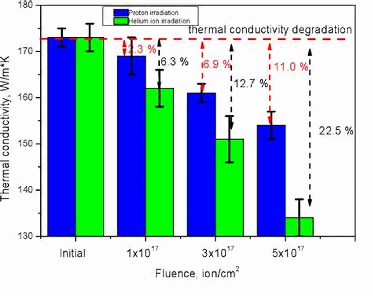 Radiation Damage In Ceramics Characterisation Of Radiation Damage By Transmission Electron Microscopy (Series In Microscopy In Materials Science)