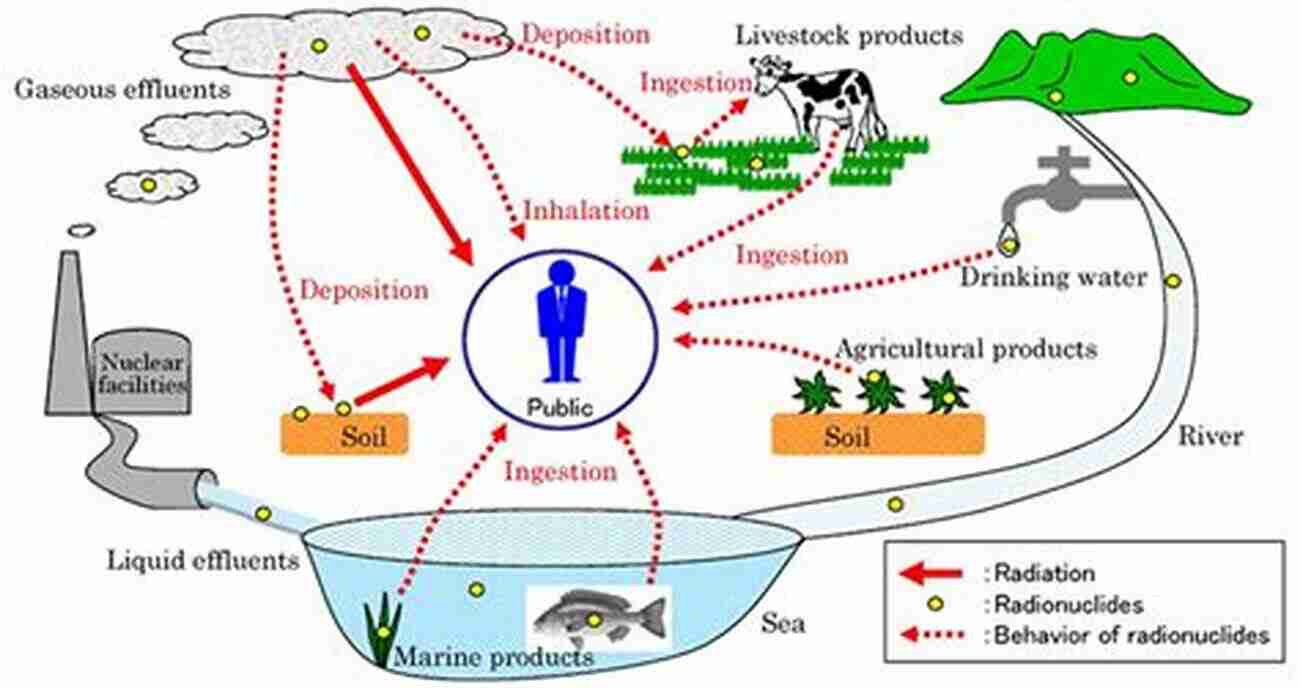 Radionuclide Exposure Assessment Behavior Of Radionuclides In The Environment I: Function Of Particles In Aquatic System