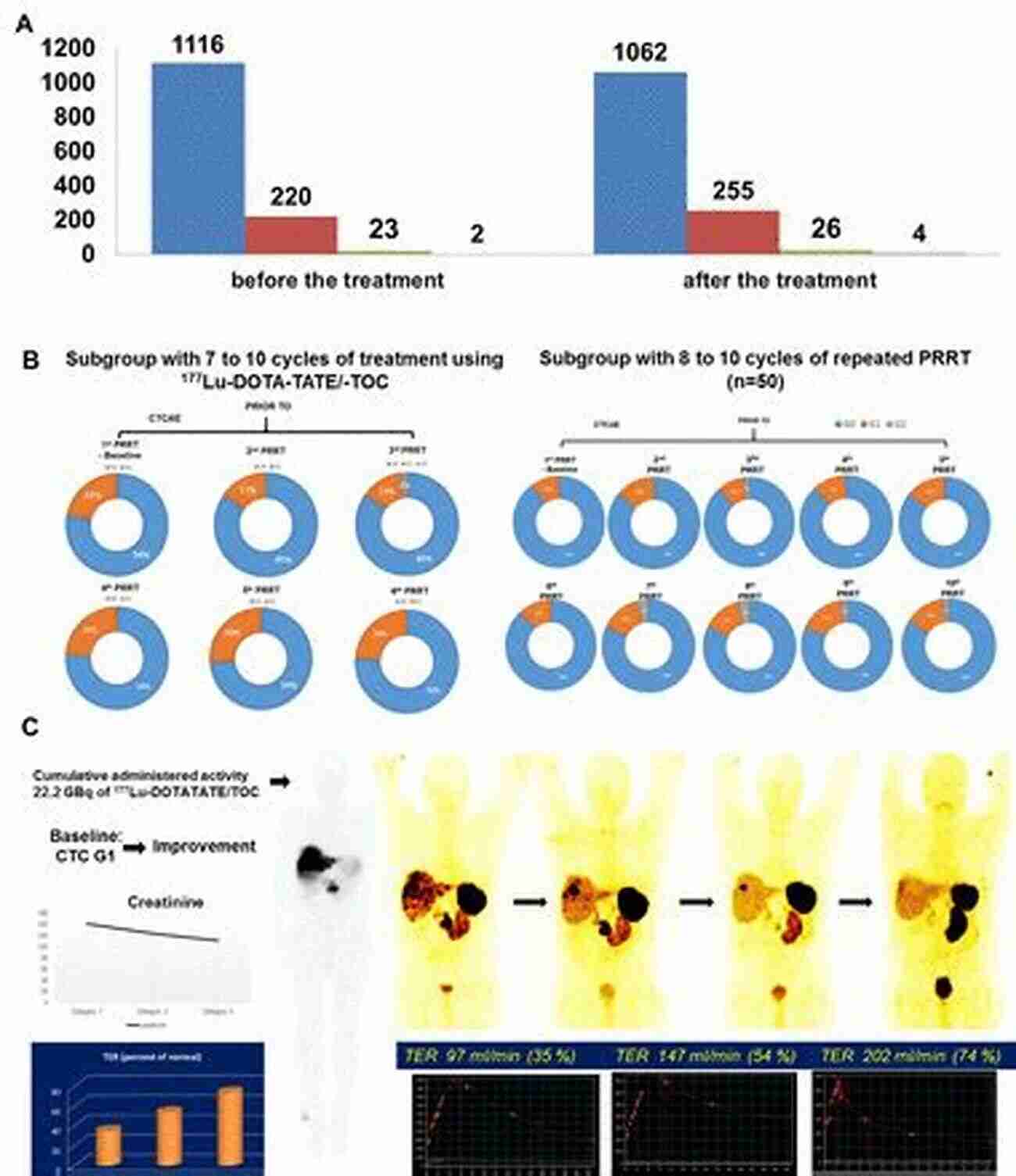 Radionuclide Long Term Persistence Behavior Of Radionuclides In The Environment I: Function Of Particles In Aquatic System