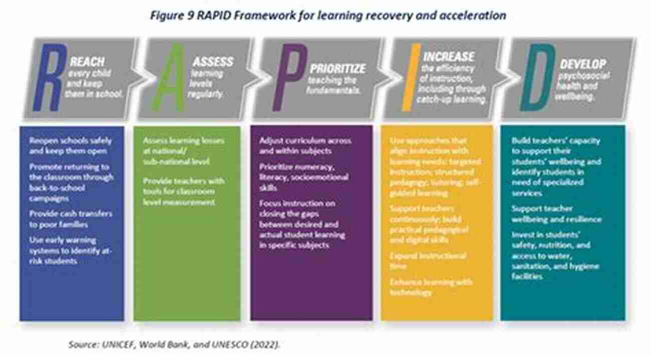 Rapid Learning Framework For Success New Product Manager Action Plan: A 60 Minute Real World Framework For Success (Rapid Learning Series)