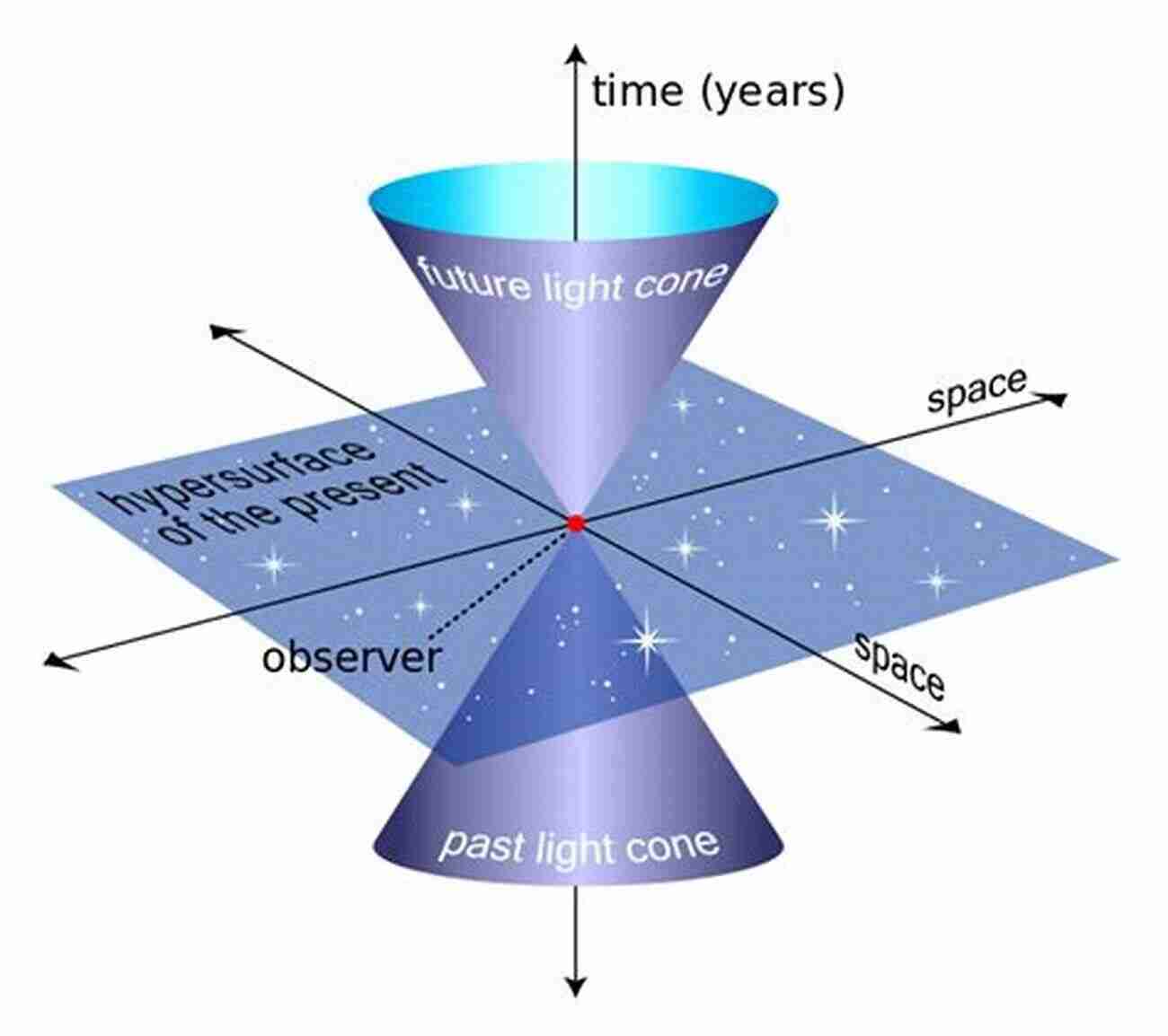 Reason Reality And Relativity A Journey Through The Dimensions Of Thought And Perception THE 3Rs: REASON REALITY AND RELATIVITY: A Linguistic Analysis Of Relativity (Philosophy Of Science Applied To Modern Physics)