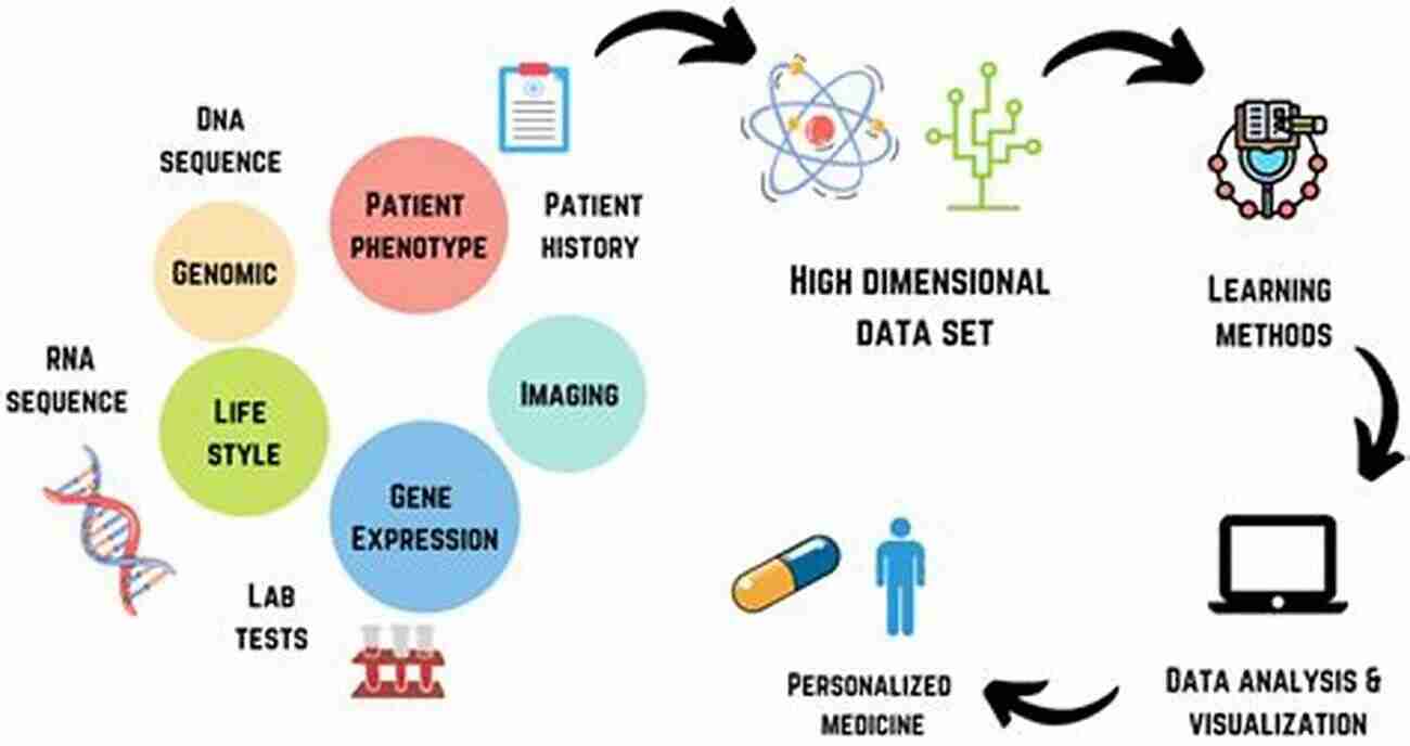 Role Of Clinical Chemistry In Personalized Medicine Advances In Clinical Chemistry (Volume 51)