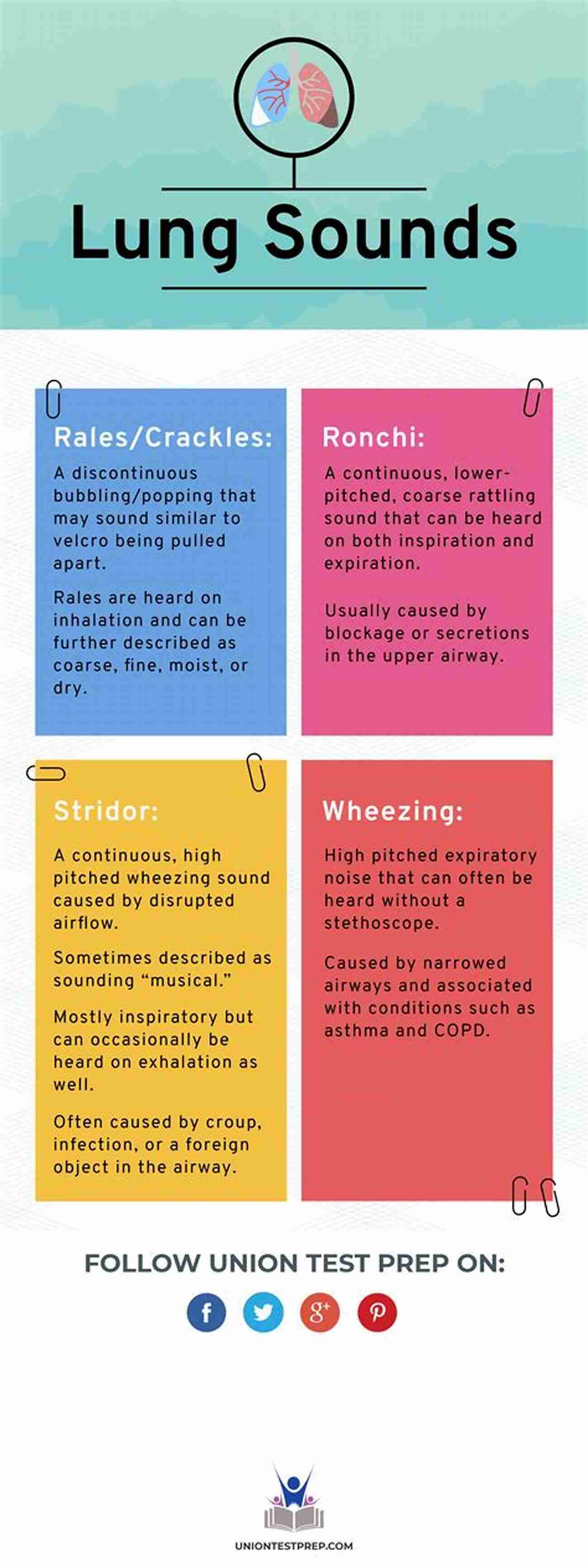 SSSS Sound Smarter Study Sessions Mnemonic Study Aids: Mnemonics For Nurses And Nursing Students (Quick Review Notes)