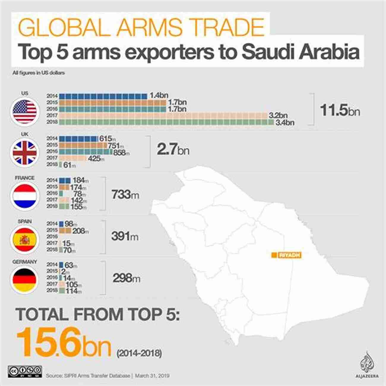 Saudi Arabia's Weapon Supply To Conflict Zones Hatred S Kingdom: How Saudi Arabia Supports The New Global Terrorism