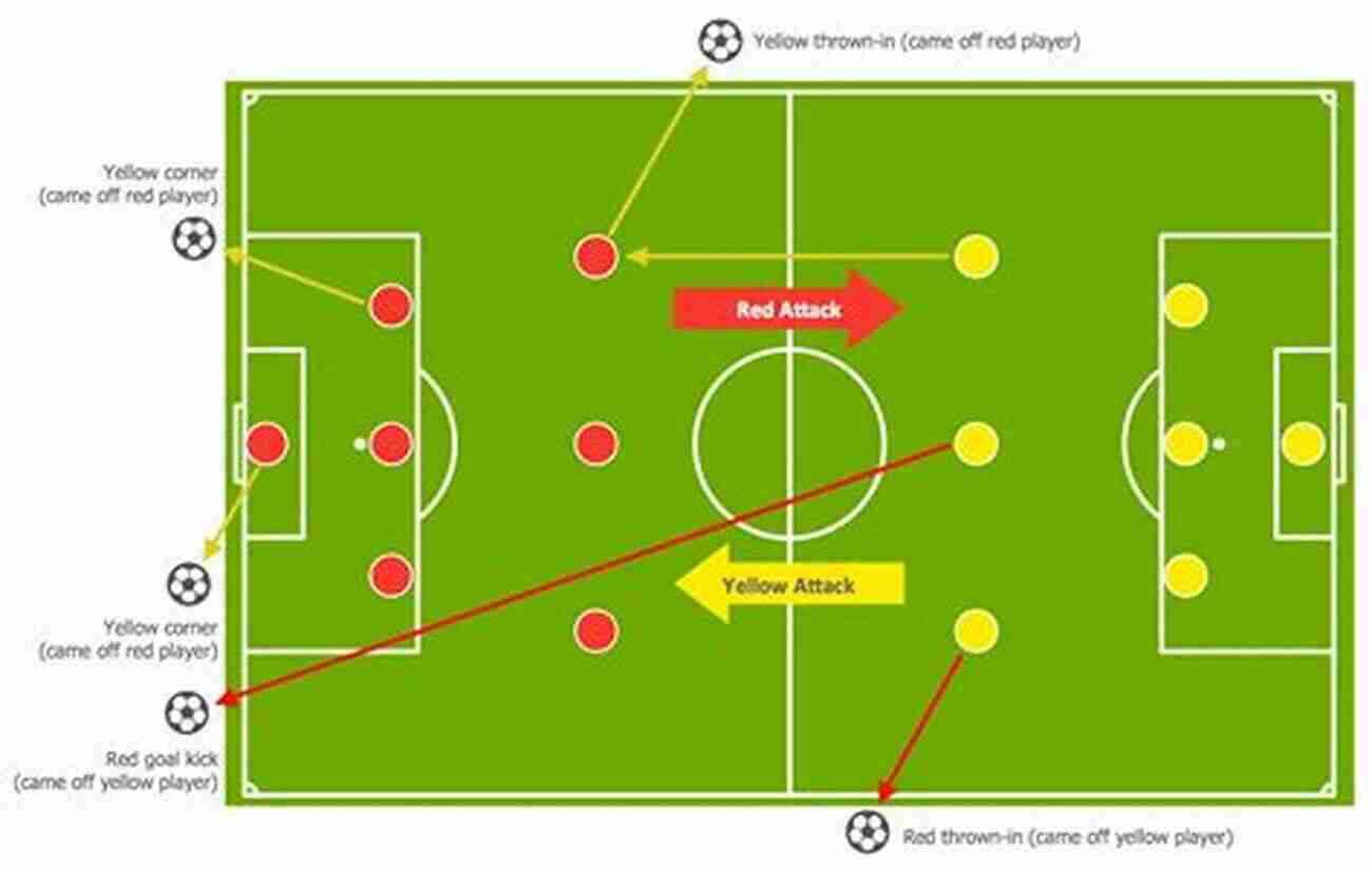 Soccer Players Executing Match Strategy On The Field Coaching Soccer: Match Strategy And Tactics