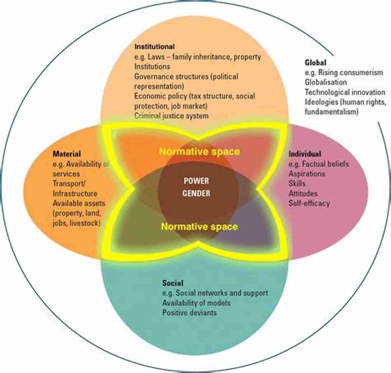 Sociology Unraveling The Dynamics Of Human Society Astronomy In Minutes: 200 Key Concepts Explained In An Instant